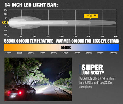 Vega Series 14 inch LED Lightbar