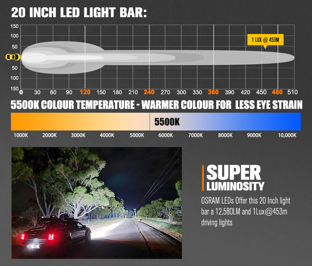 Vega Series 20 inch LED Lightbar