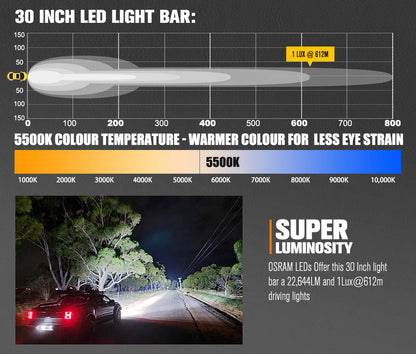 Rigel Series 30 inch Double Row LED Light Bar