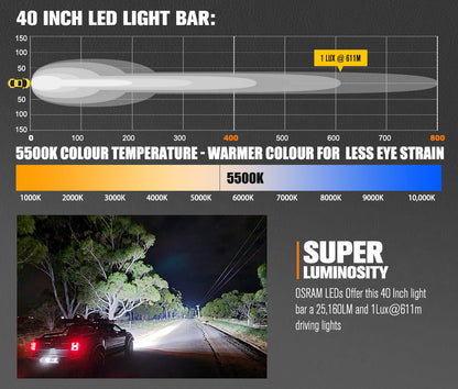 Vega Series 40 inch LED Lightbar